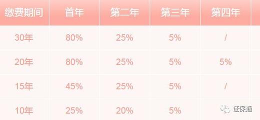 年底保險推銷潮 理性看待保險價值與代理人收入